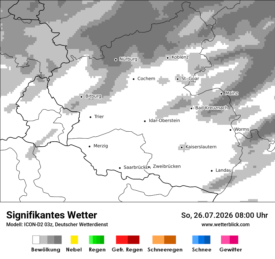 Signifikantes Wetter
