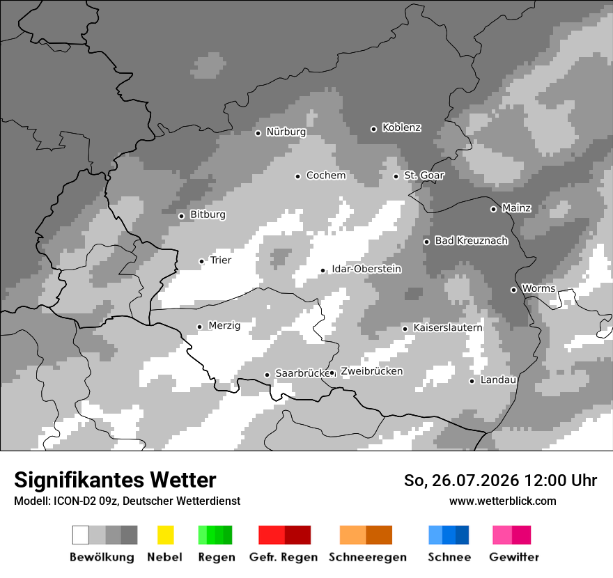 Signifikantes Wetter