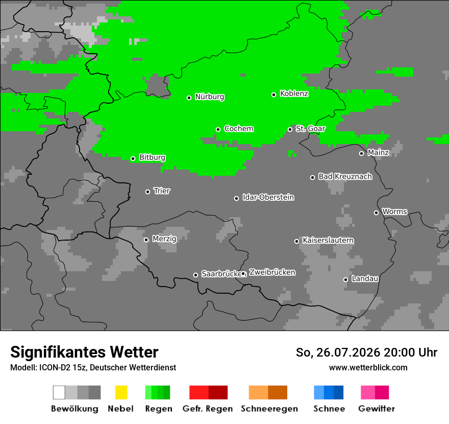 Signifikantes Wetter