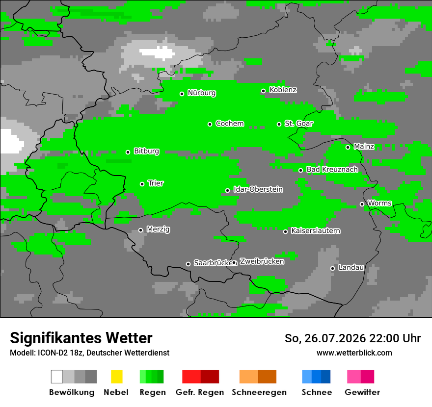 Signifikantes Wetter