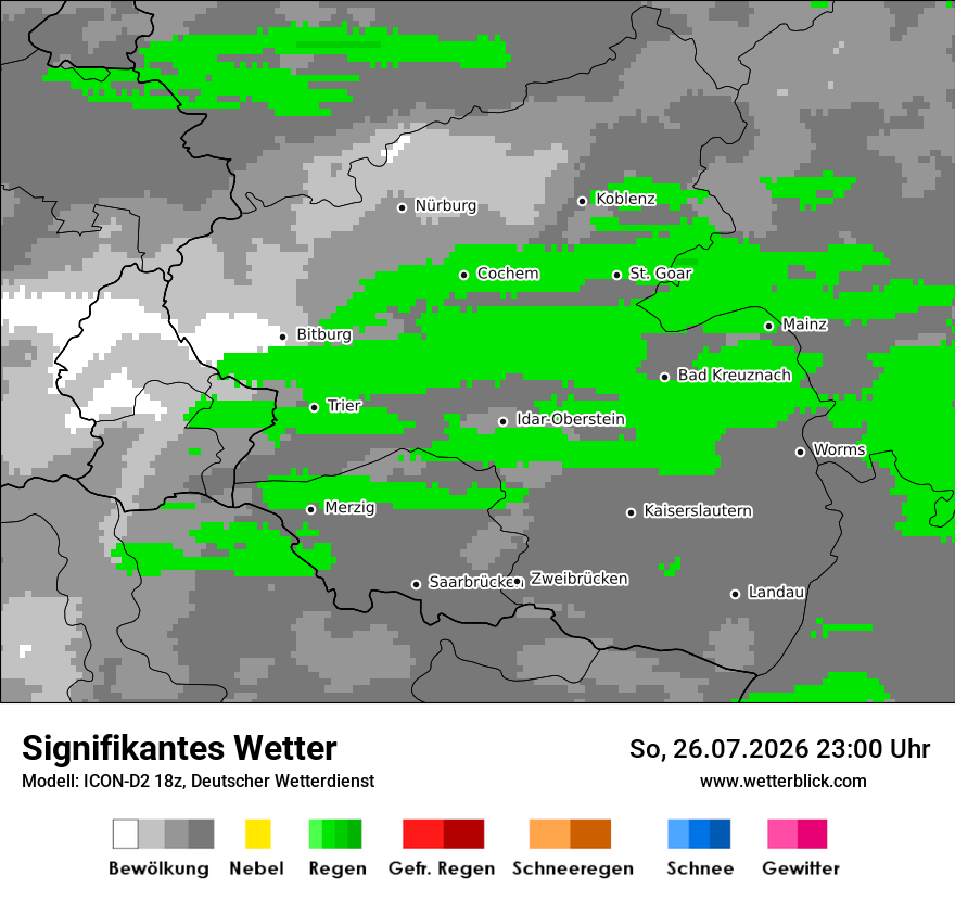 Signifikantes Wetter