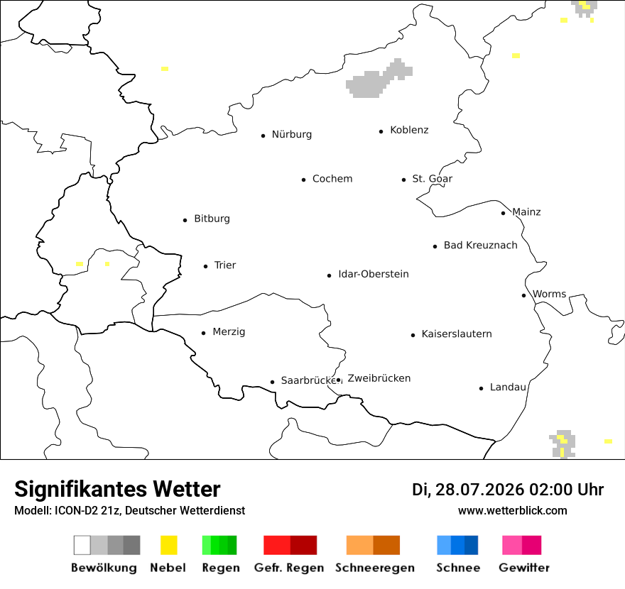 Signifikantes Wetter