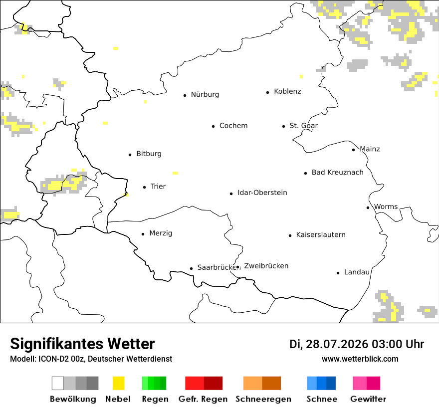 Signifikantes Wetter