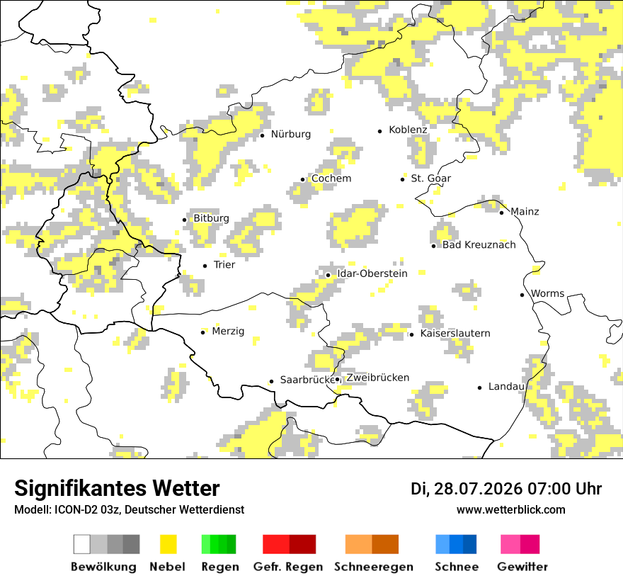 Signifikantes Wetter