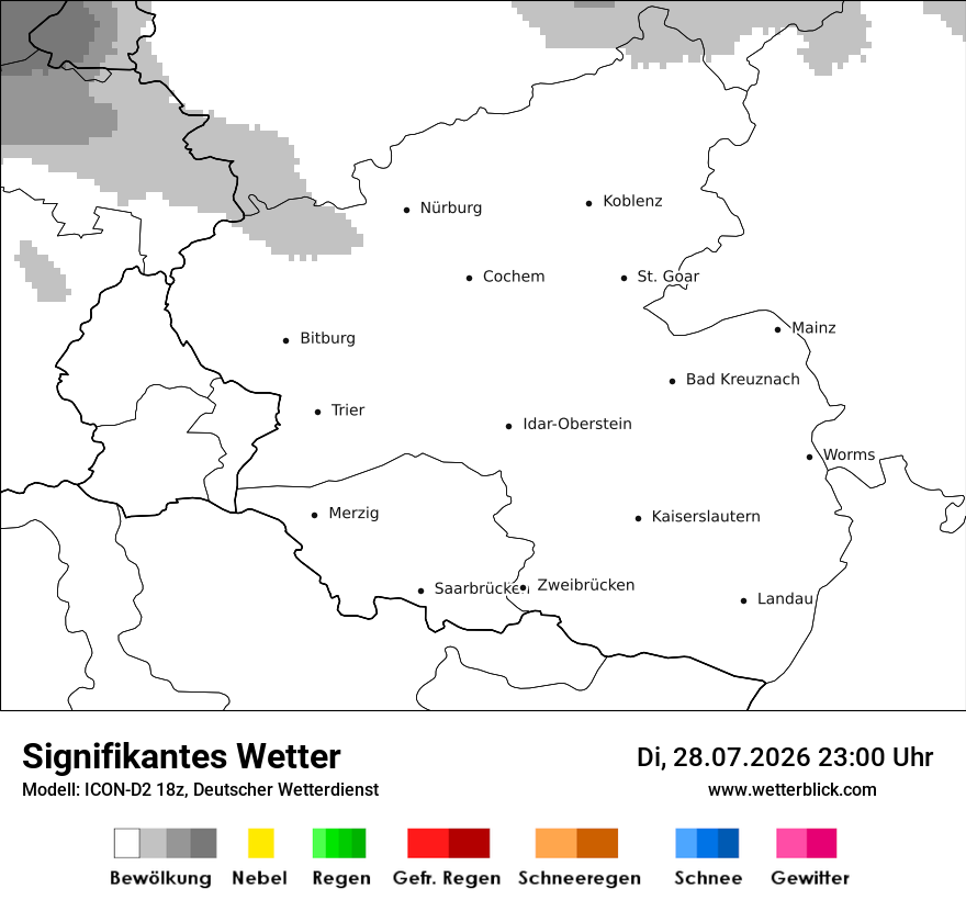 Signifikantes Wetter