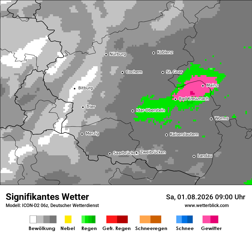 Signifikantes Wetter