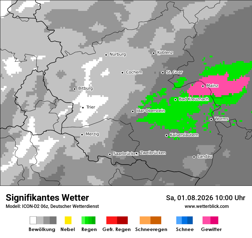 Signifikantes Wetter