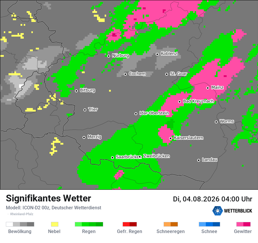 Signifikantes Wetter