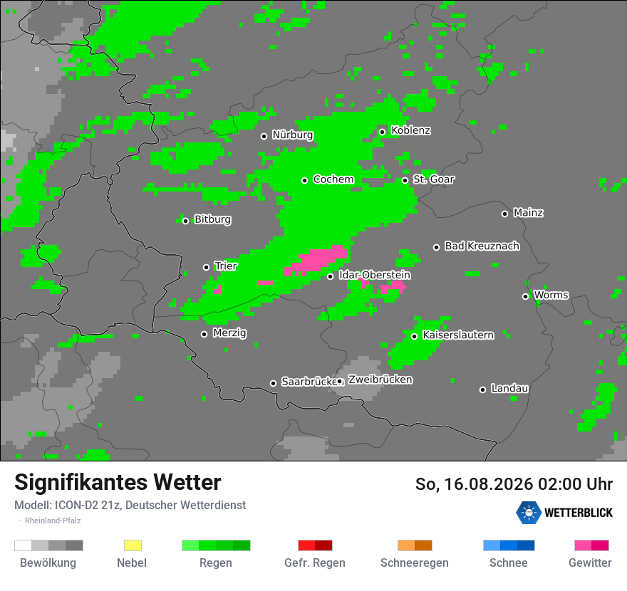Signifikantes Wetter