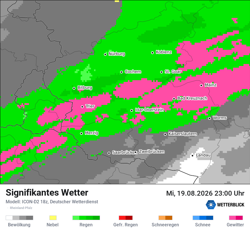 Signifikantes Wetter