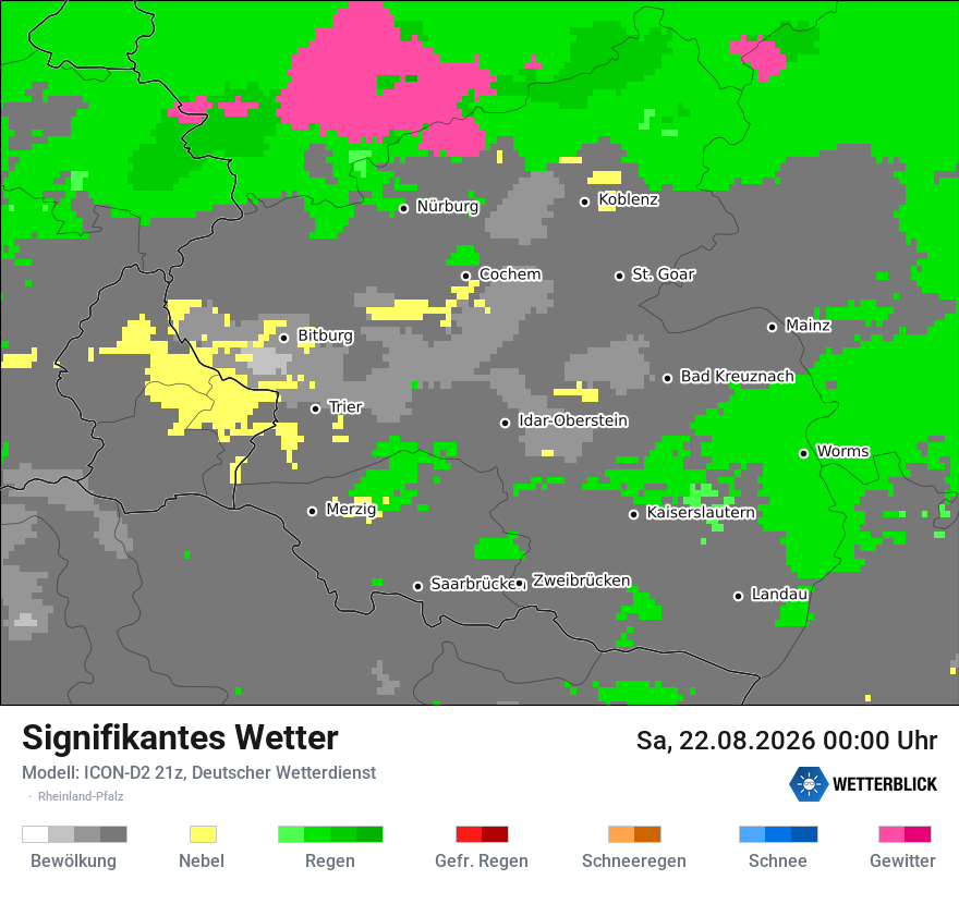 Signifikantes Wetter