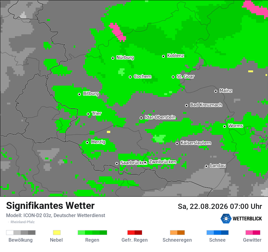 Signifikantes Wetter
