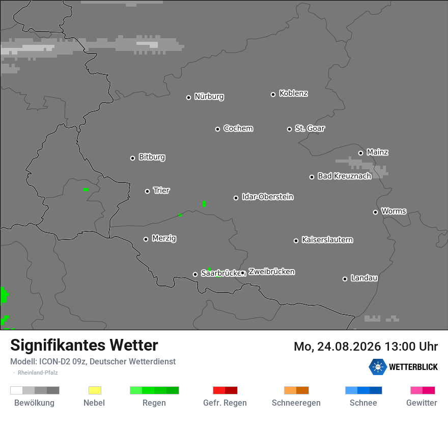 Signifikantes Wetter