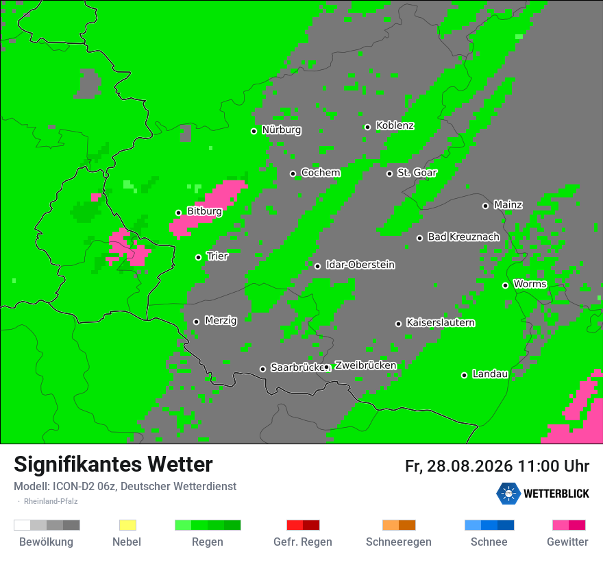 Signifikantes Wetter