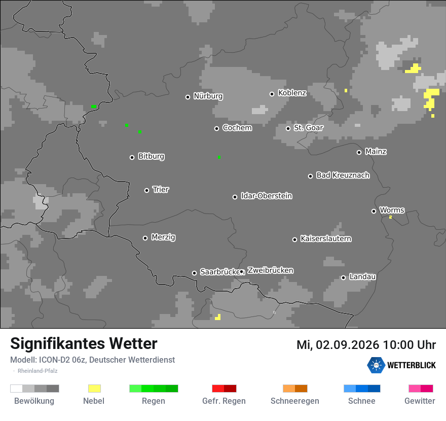 Signifikantes Wetter