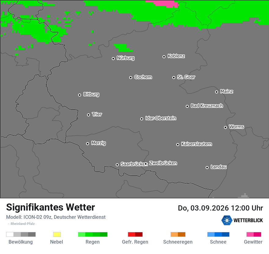 Signifikantes Wetter