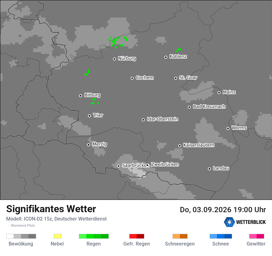 Signifikantes Wetter