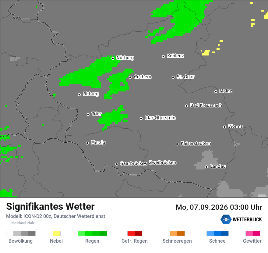 Signifikantes Wetter