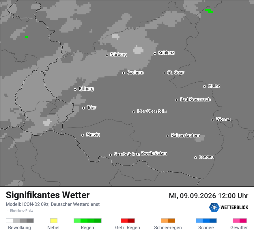 Signifikantes Wetter