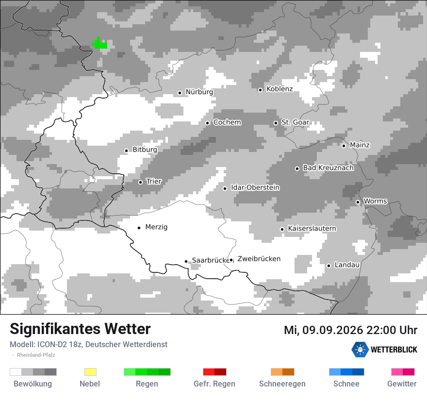Signifikantes Wetter