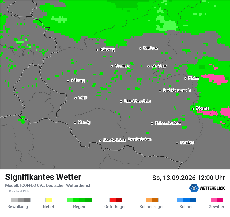 Signifikantes Wetter