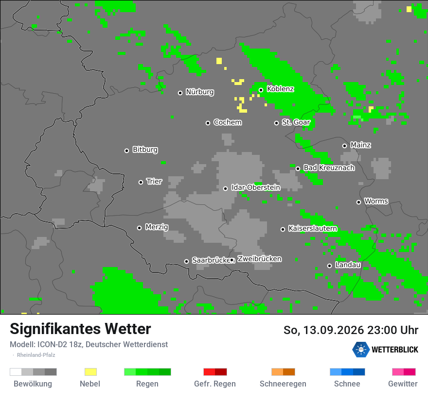 Signifikantes Wetter