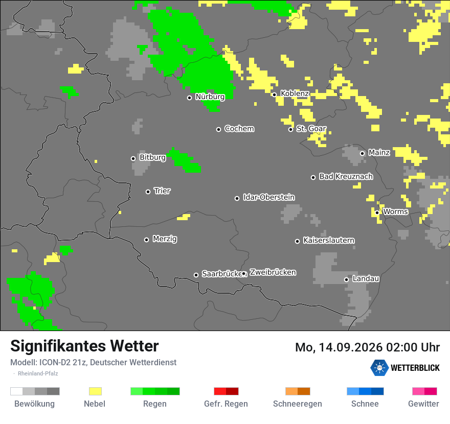 Signifikantes Wetter