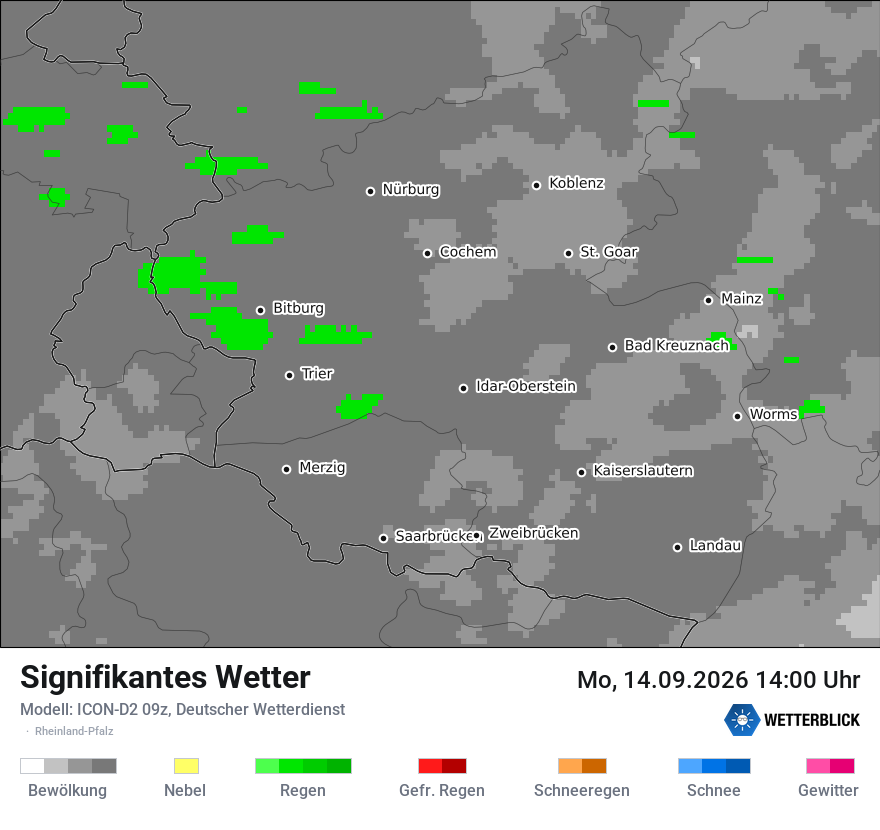 Signifikantes Wetter