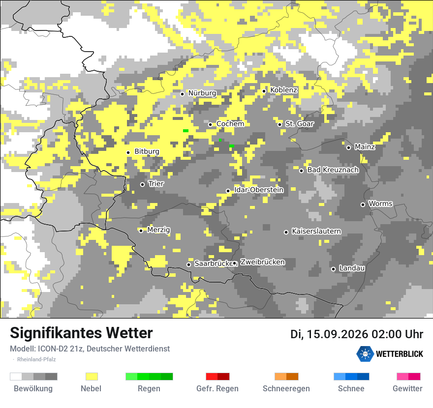 Signifikantes Wetter