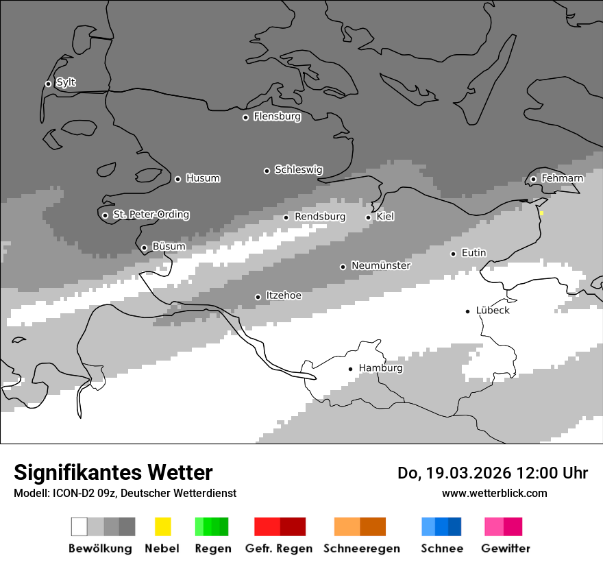 Signifikantes Wetter