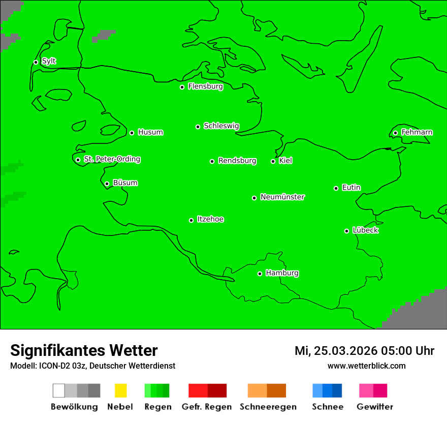 Signifikantes Wetter