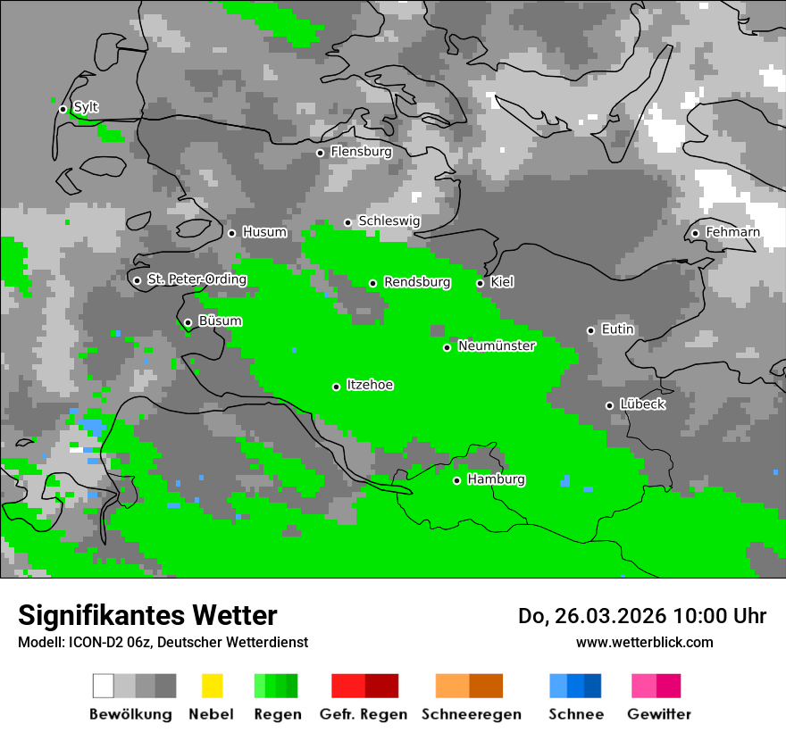 Signifikantes Wetter