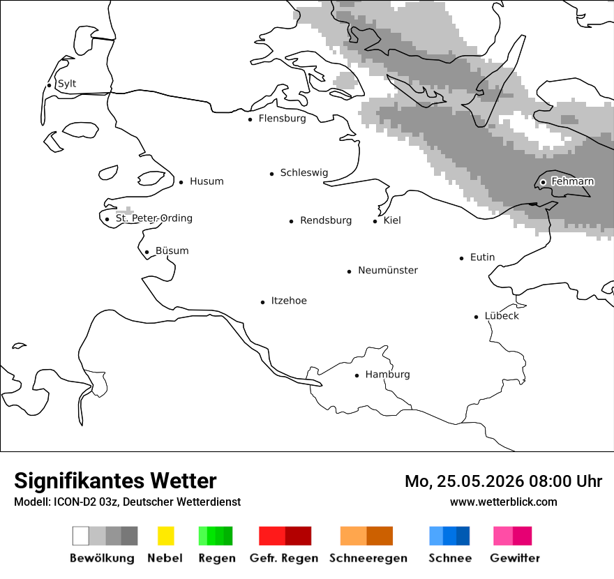 Signifikantes Wetter