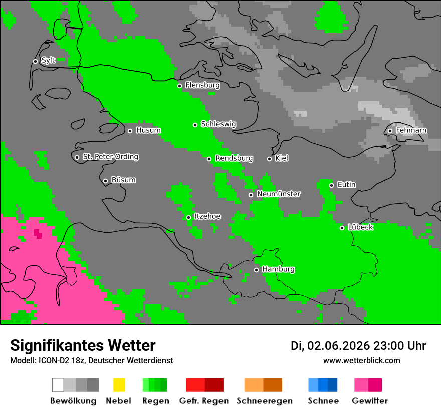 Signifikantes Wetter
