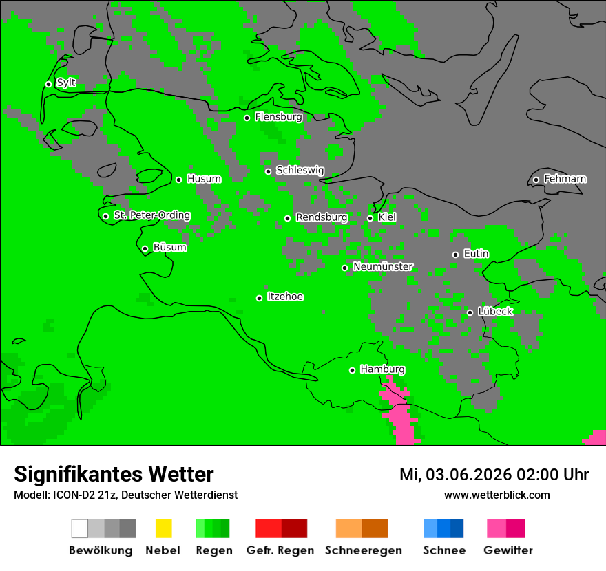Signifikantes Wetter