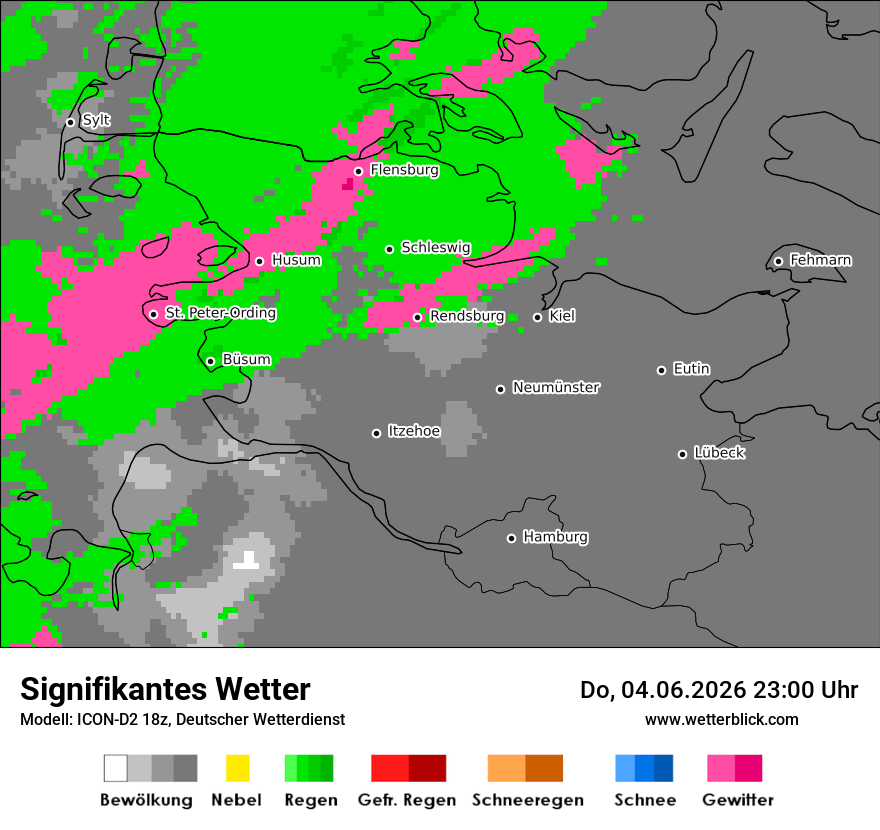 Signifikantes Wetter