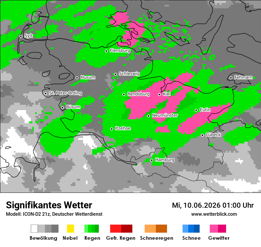 Signifikantes Wetter