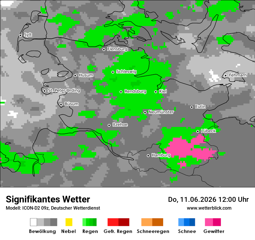 Signifikantes Wetter