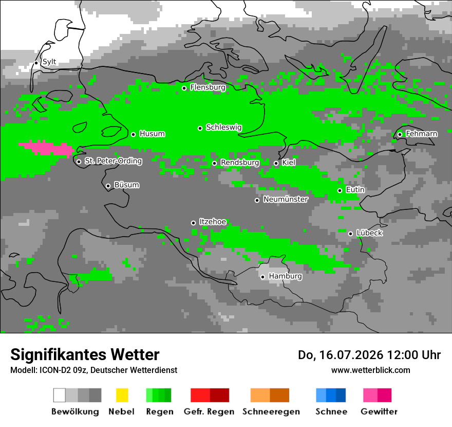 Signifikantes Wetter