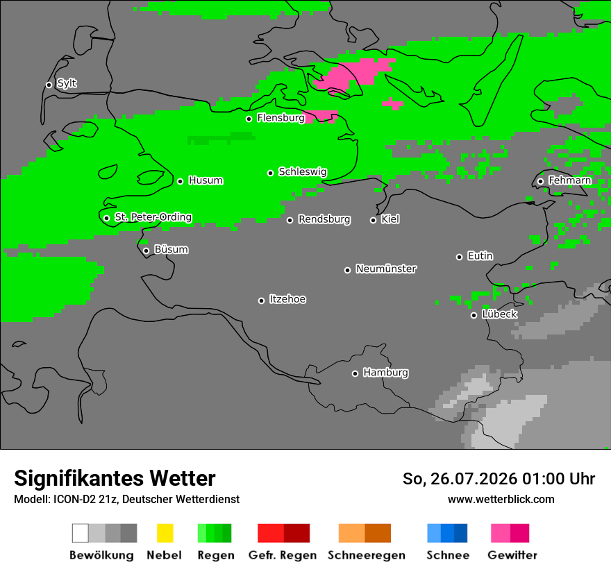 Signifikantes Wetter