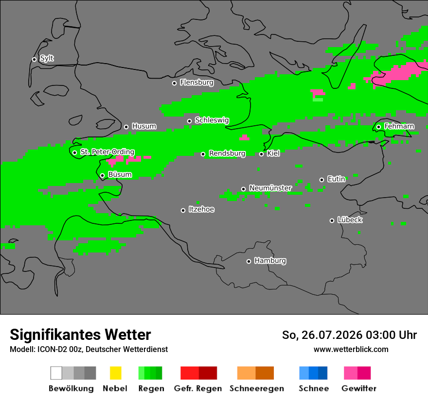 Signifikantes Wetter