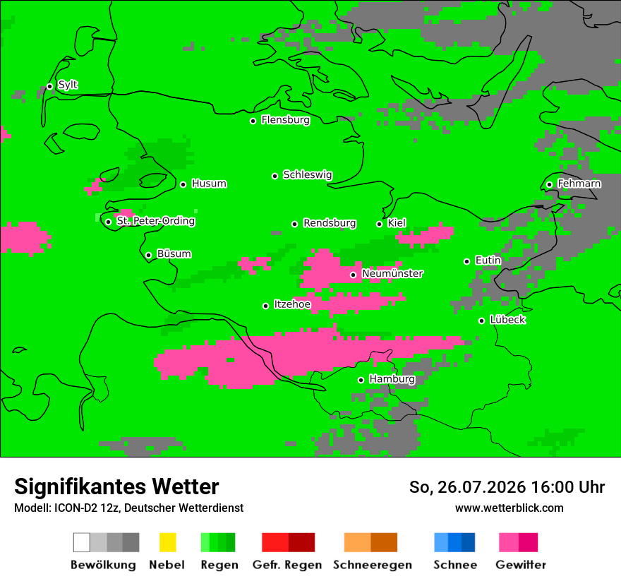 Signifikantes Wetter