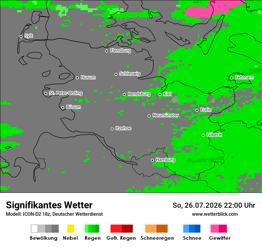 Signifikantes Wetter