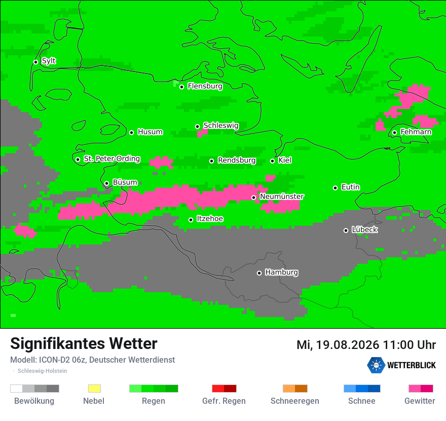 Signifikantes Wetter