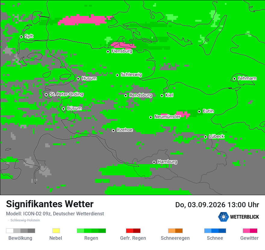 Signifikantes Wetter