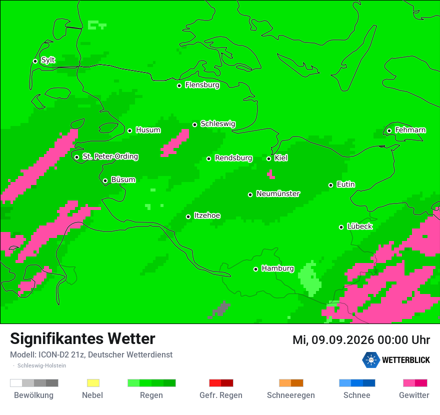 Signifikantes Wetter