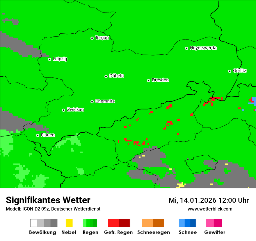 Signifikantes Wetter
