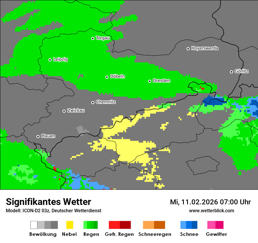 Signifikantes Wetter