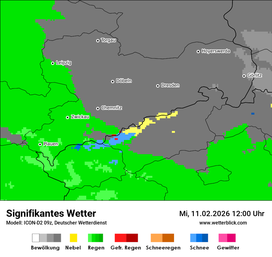 Signifikantes Wetter