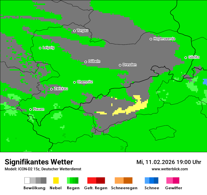 Signifikantes Wetter